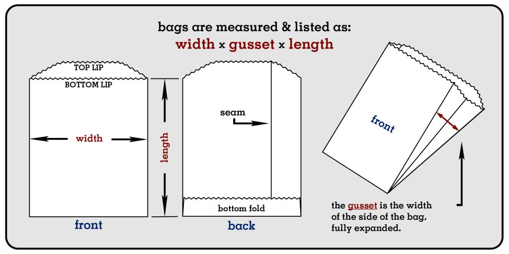 bag-basics-image